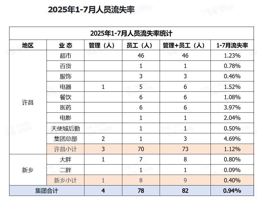 娱乐生活 第48页