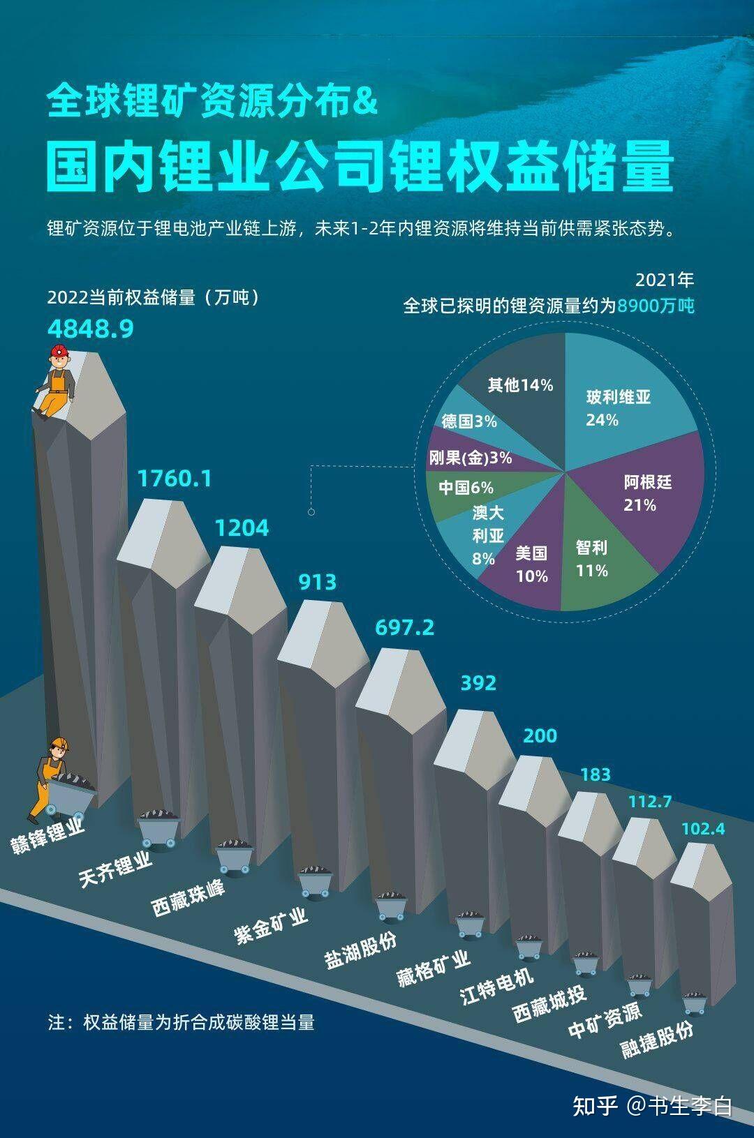 娱乐生活 第38页